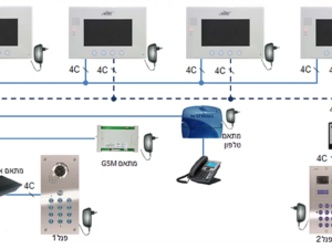 מערכות אינטרקום לבית פרטי