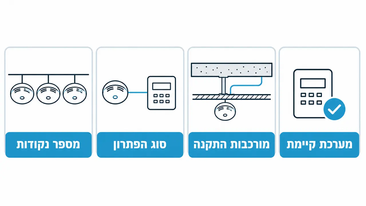 כמה עולה התקנת גלאי עשן ומה משפיע על המחיר?