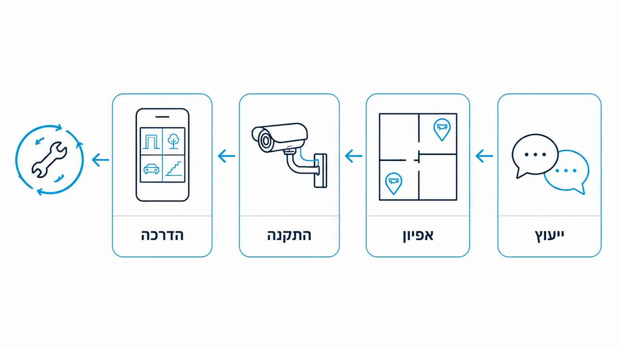 מהו סיגנל מערכות אבטחה ואיך זה משפיע על מה שאתם מקבלים?