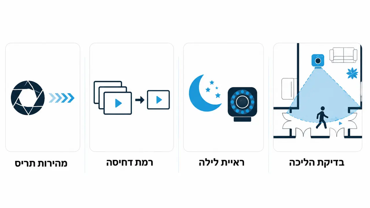 איך בודקים איכות צילום אמיתית ולא רק מספרים?